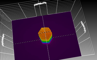 Homogeneous beam shaping